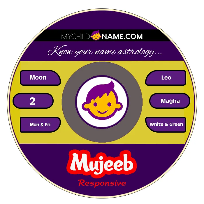 mujeeb name meaning