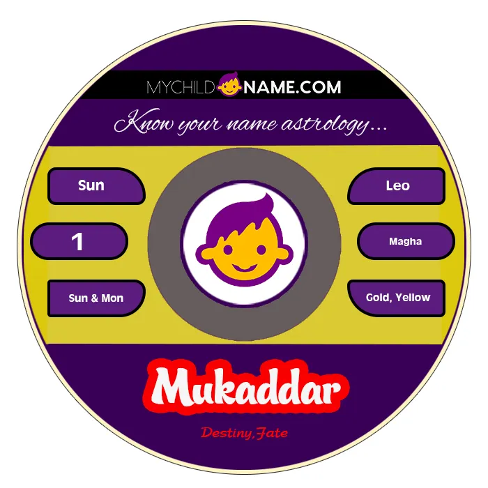 mukaddar name meaning