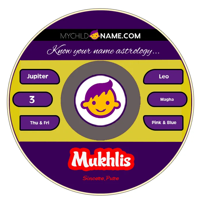 mukhlis name meaning