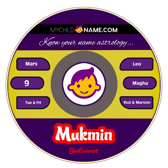 mukmin name meaning mukmin name meaning