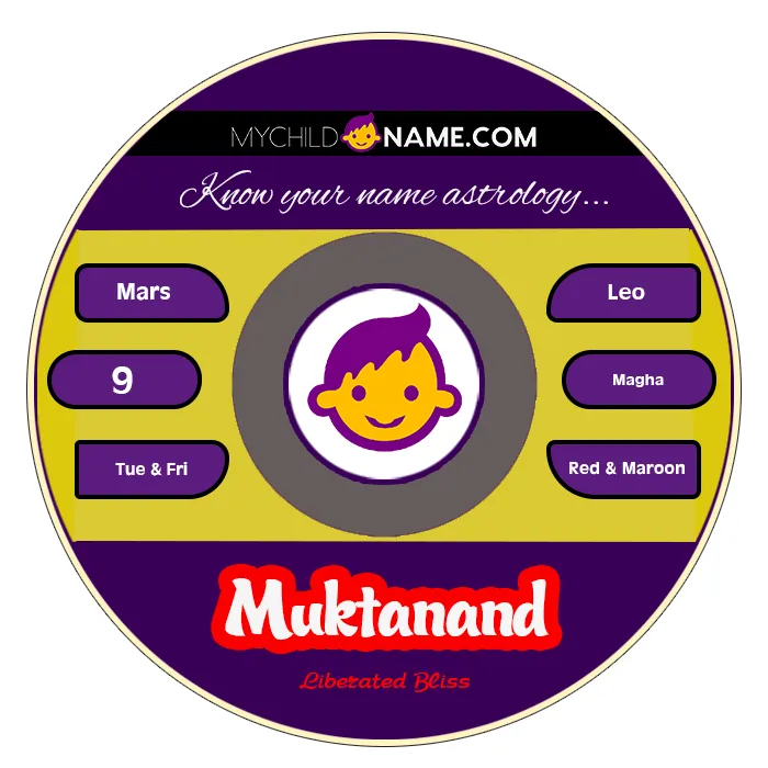 muktanand name meaning muktanand name meaning