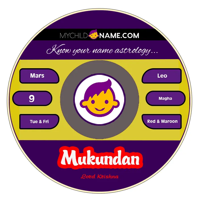 mukundan name meaning