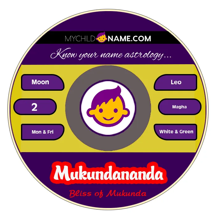 mukundananda name meaning