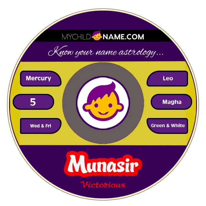 munasir name meaning munasir name meaning