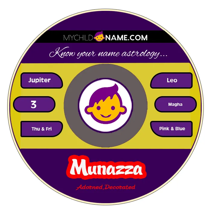 munazza name meaning