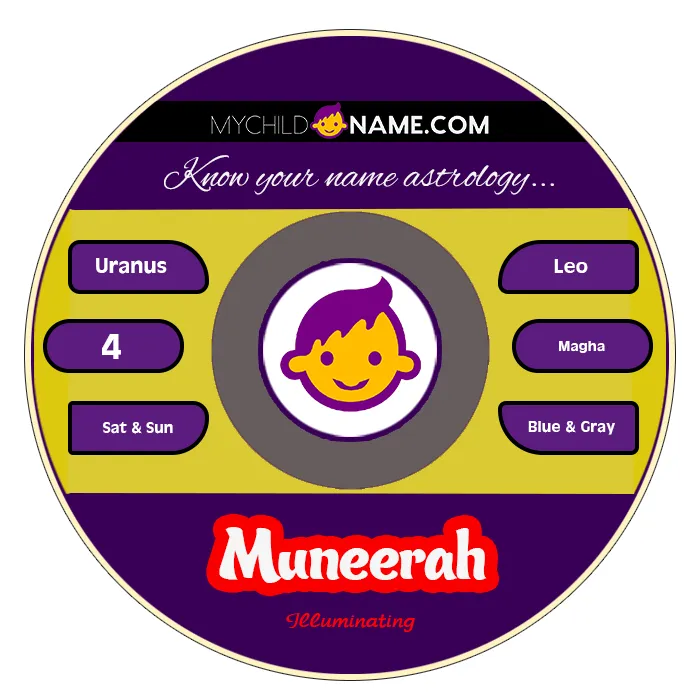 muneerah name meaning