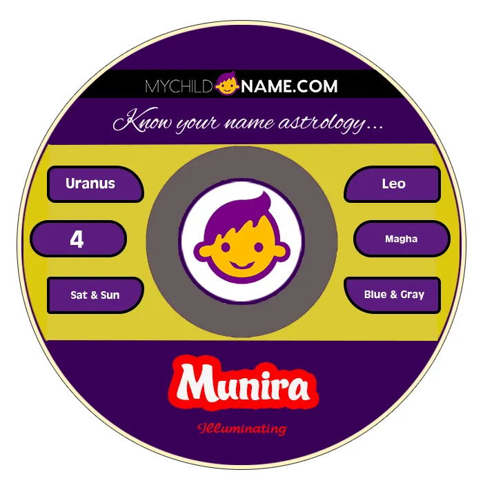 munira name meaning munira name meaning