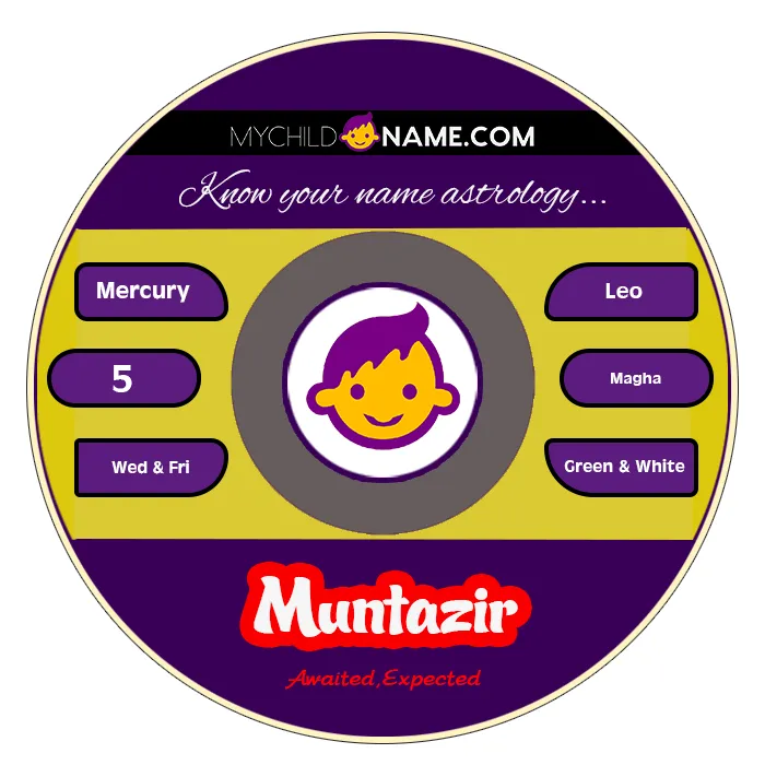 muntazir name meaning