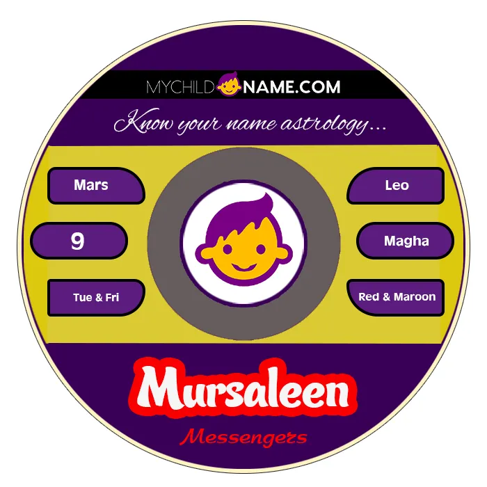 mursaleen name meaning