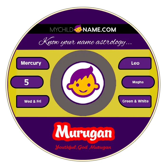 murugan name meaning murugan name meaning