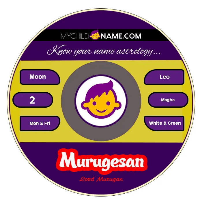 murugesan name meaning murugesan name meaning