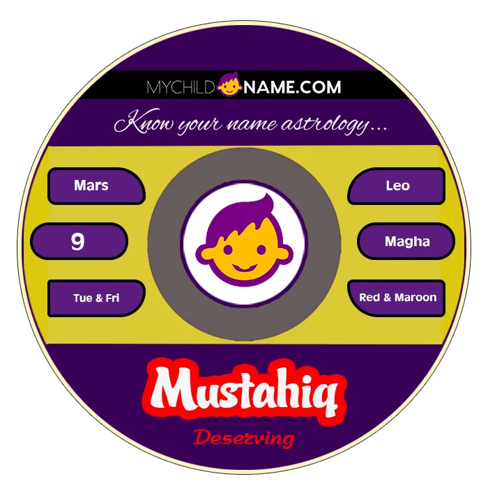 mustahiq name meaning