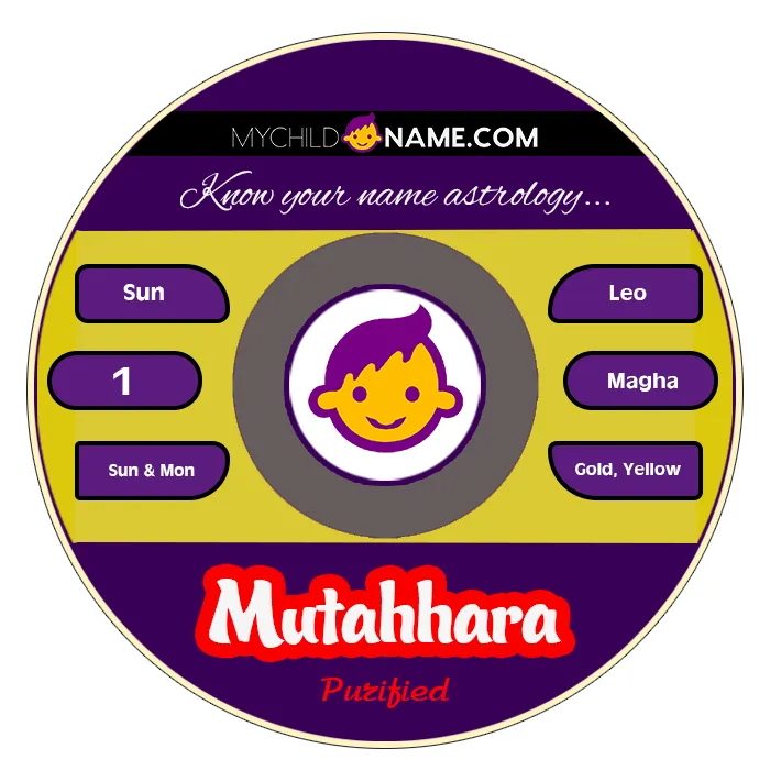 mutahhara name meaning