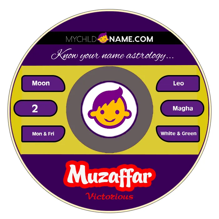 muzaffar name meaning