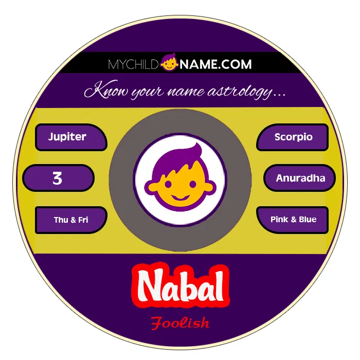 nabal name meaning