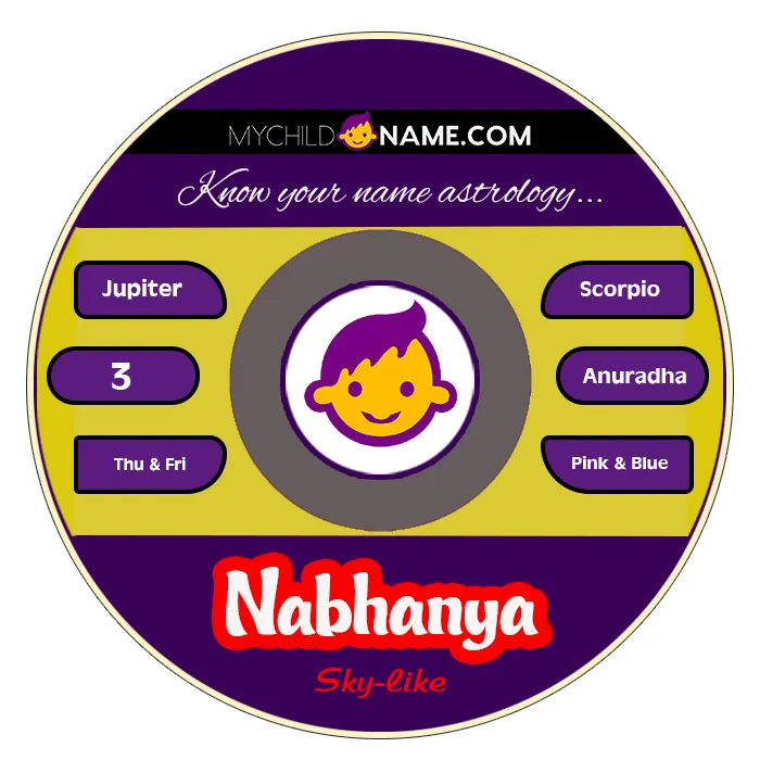 nabhanya name meaning