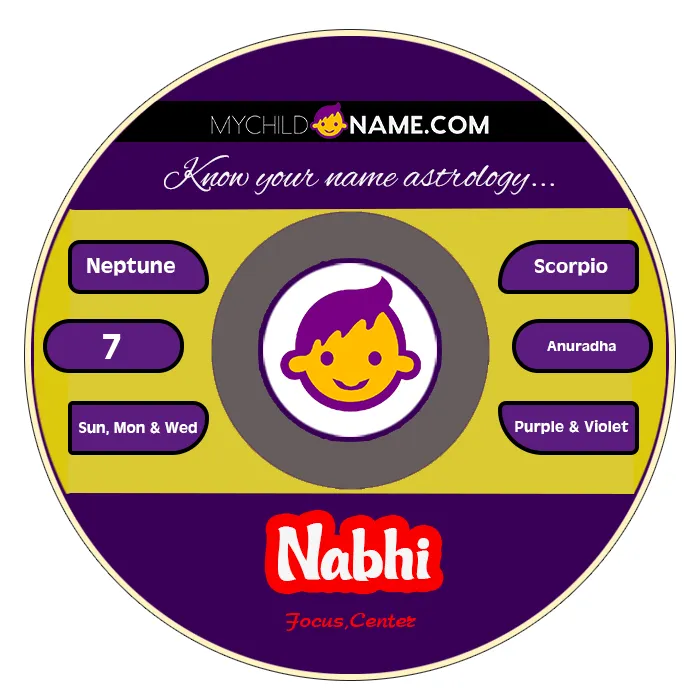 nabhi name meaning nabhi name meaning