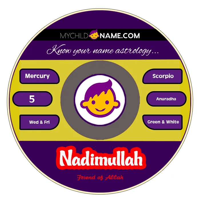 nadimullah name meaning