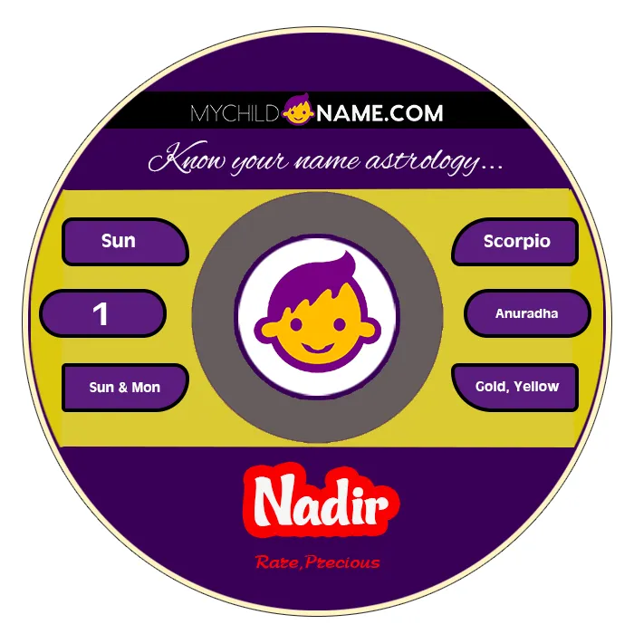 nadir name meaning nadir name meaning