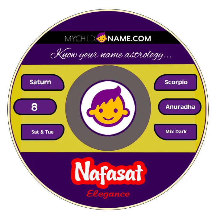 nafasat name meaning nafasat name meaning