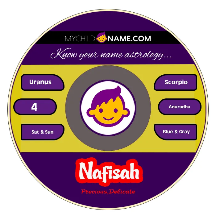 nafisah name meaning nafisah name meaning