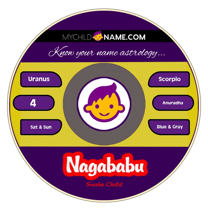 nagababu name meaning nagababu name meaning