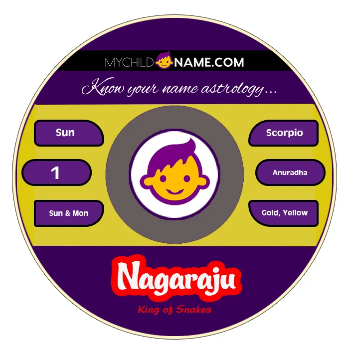 nagaraju name meaning nagaraju name meaning