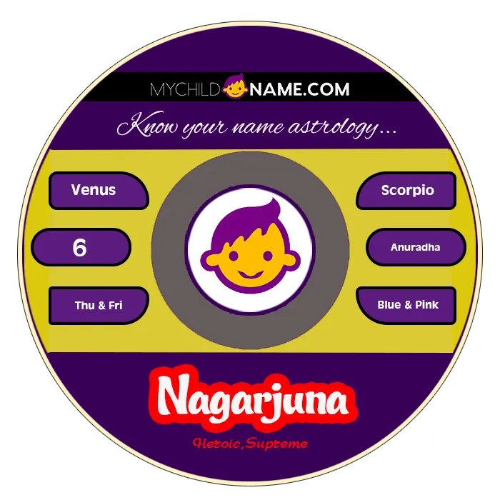 nagarjuna name meaning nagarjuna name meaning