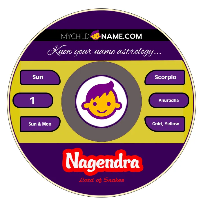 nagendra name meaning nagendra name meaning