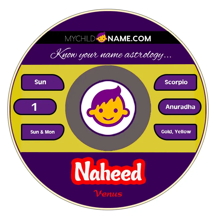 naheed name meaning