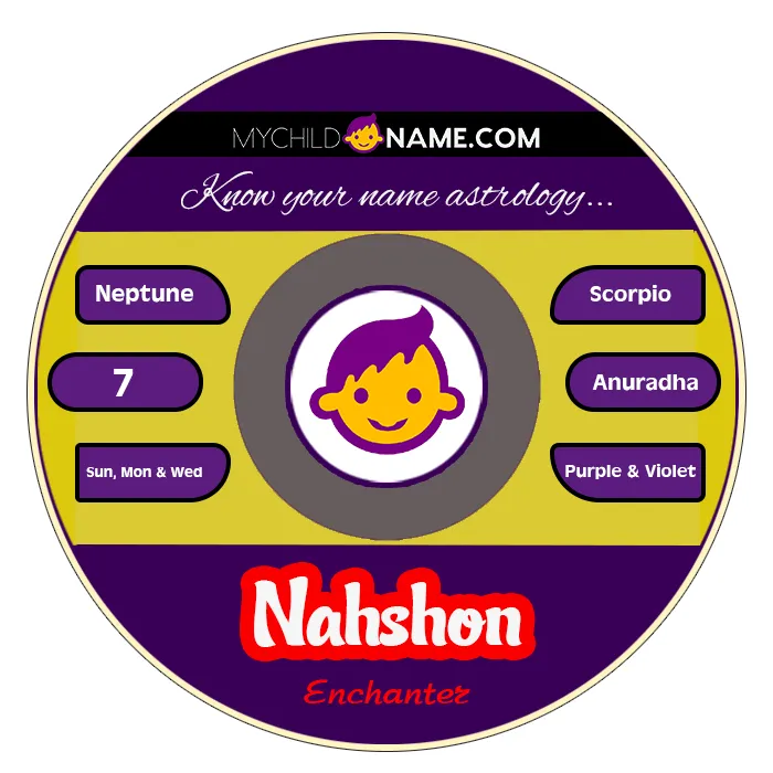 nahshon name meaning