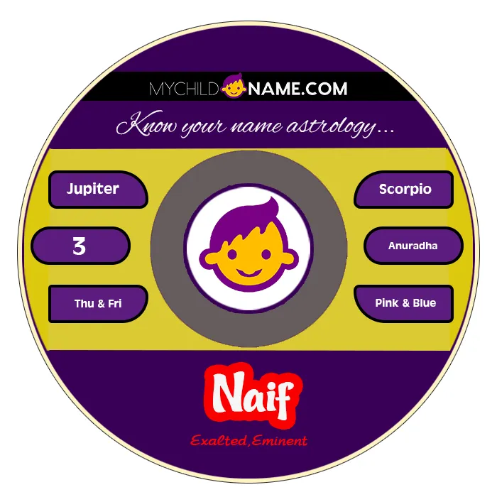 naif name meaning naif name meaning