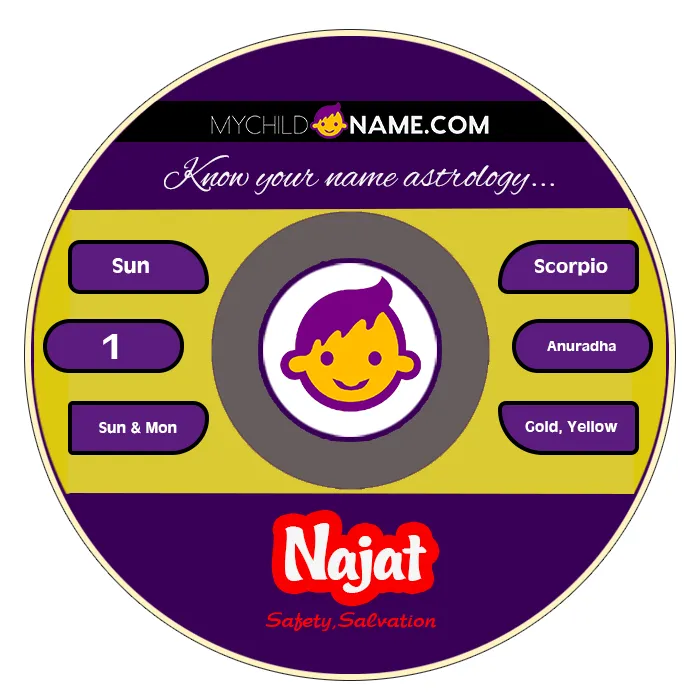 najat name meaning najat name meaning