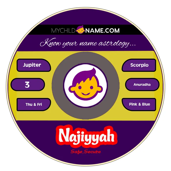 najiyyah name meaning