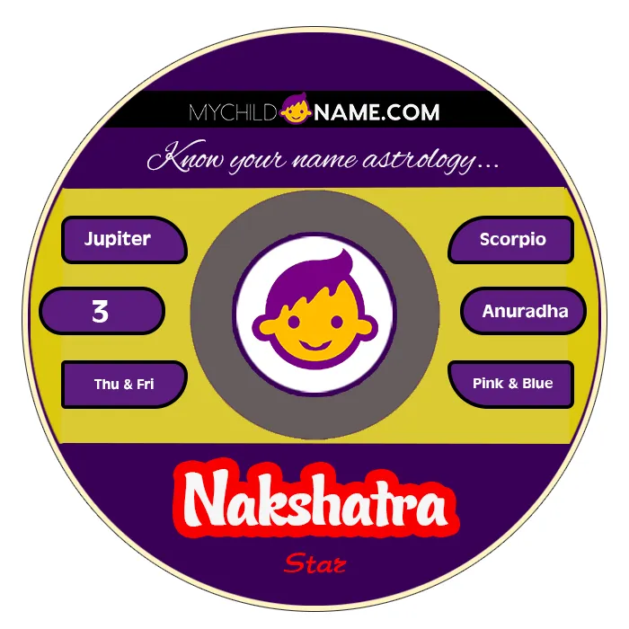 nakshatra name meaning