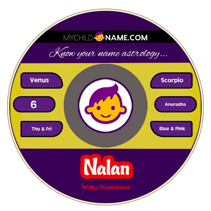 nalan name meaning