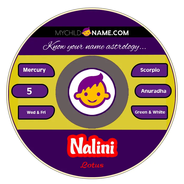 nalini name meaning nalini name meaning