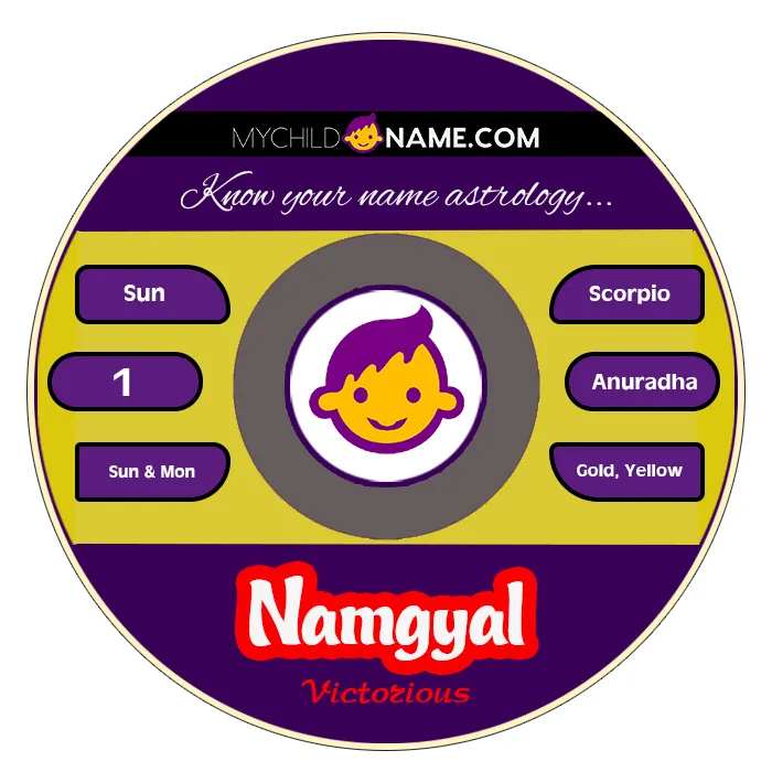namgyal name meaning namgyal name meaning