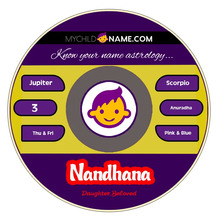 nandhana name meaning