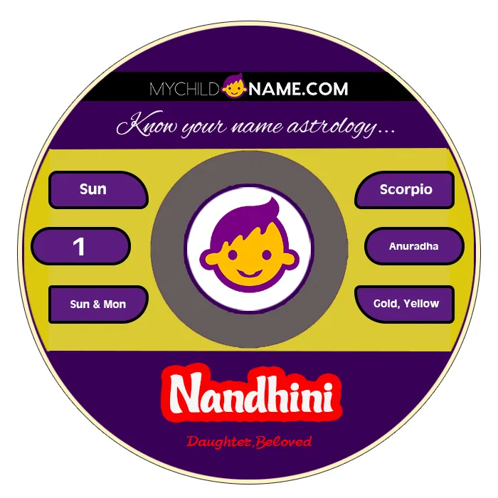 nandhini name meaning nandhini name meaning