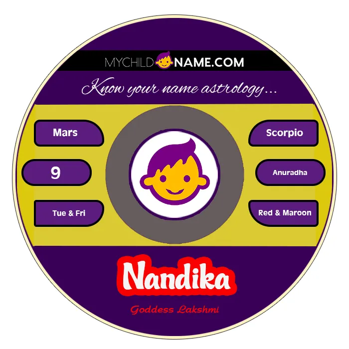 nandika name meaning