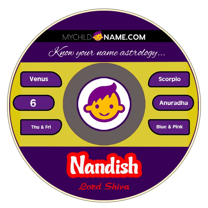 nandish name meaning nandish name meaning