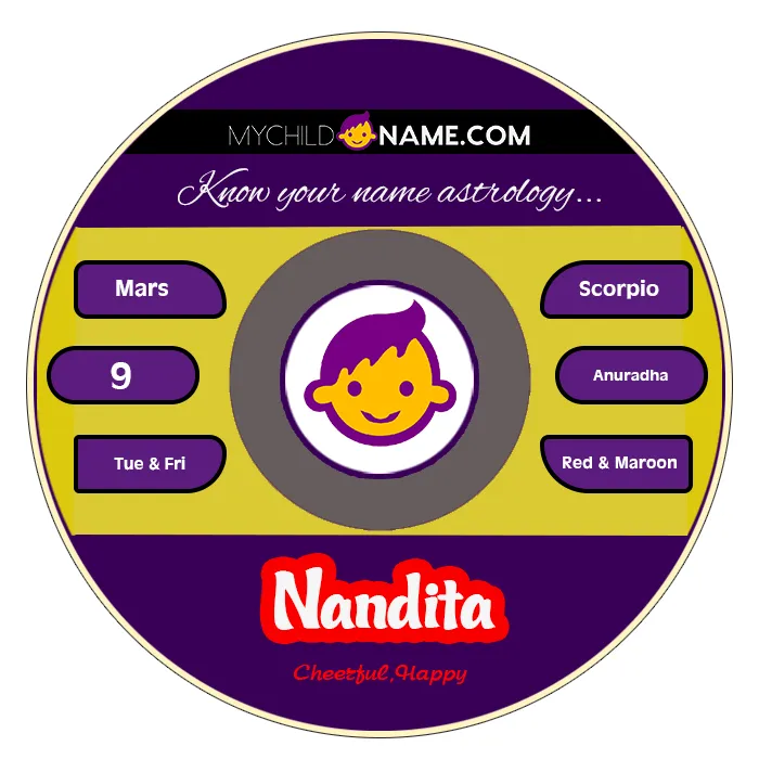 nandita name meaning