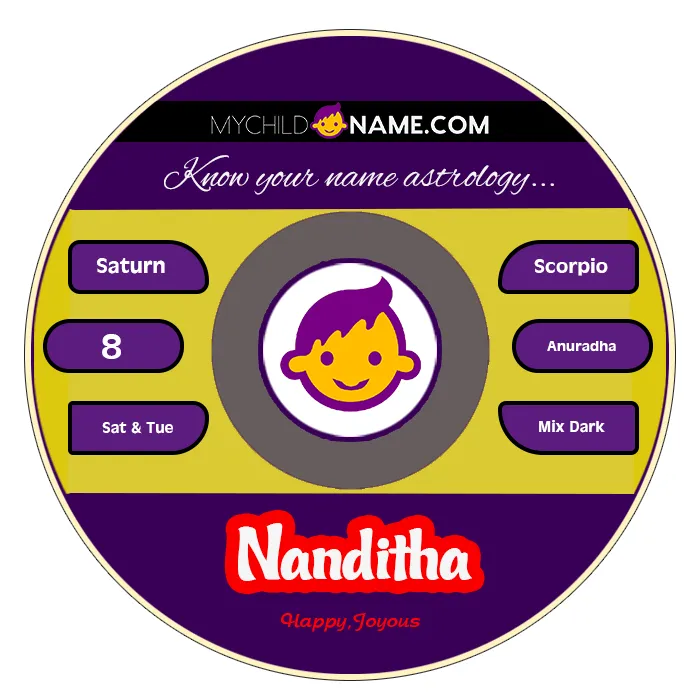 nanditha name meaning