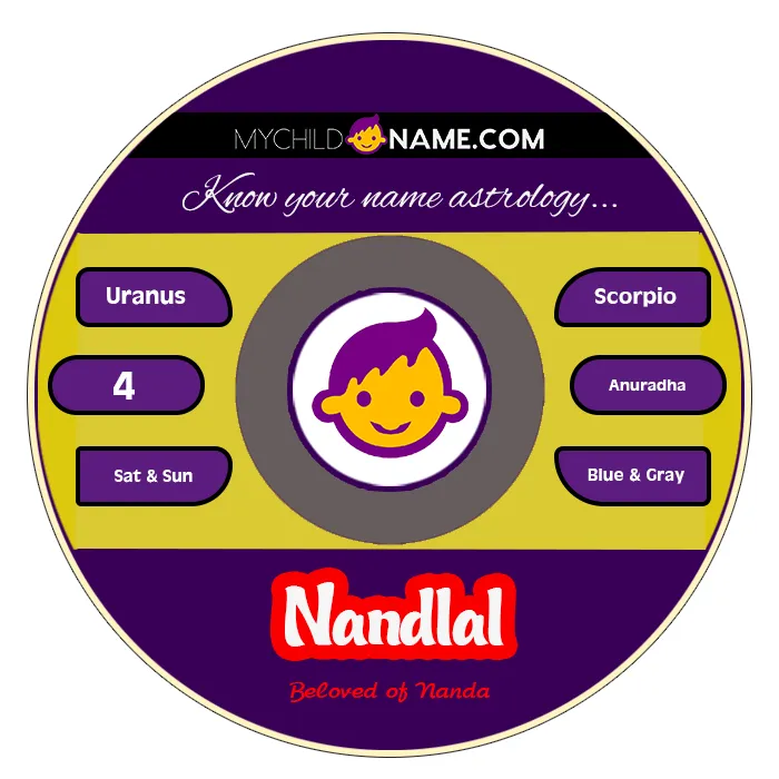 nandlal name meaning nandlal name meaning