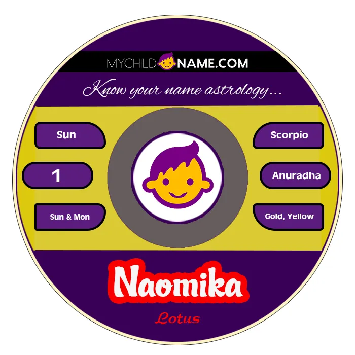 naomika name meaning