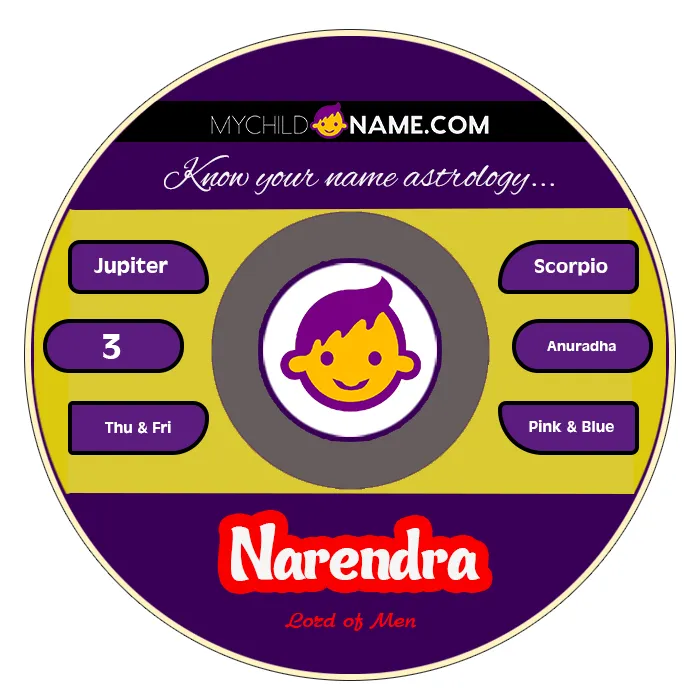 narendra name meaning