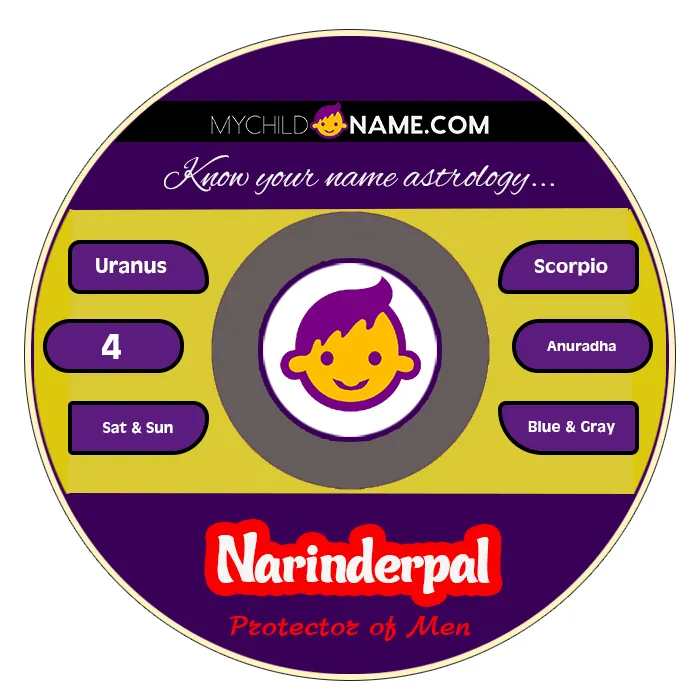 narinderpal name meaning narinderpal name meaning