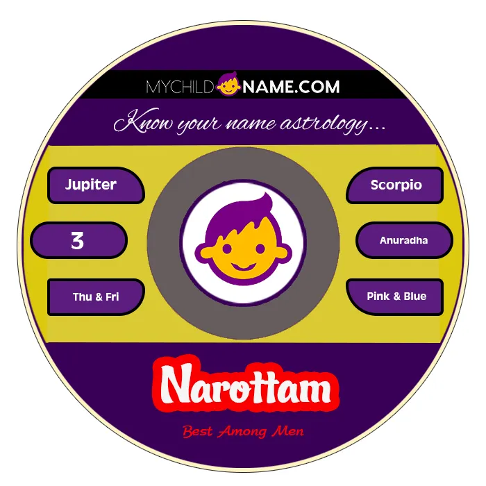 narottam name meaning narottam name meaning