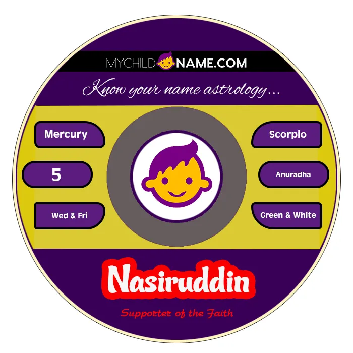 nasiruddin name meaning